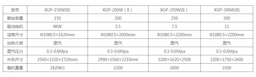 35-300KG���Ԅӹ��I(y��)�Pʽϴ�C(j��)